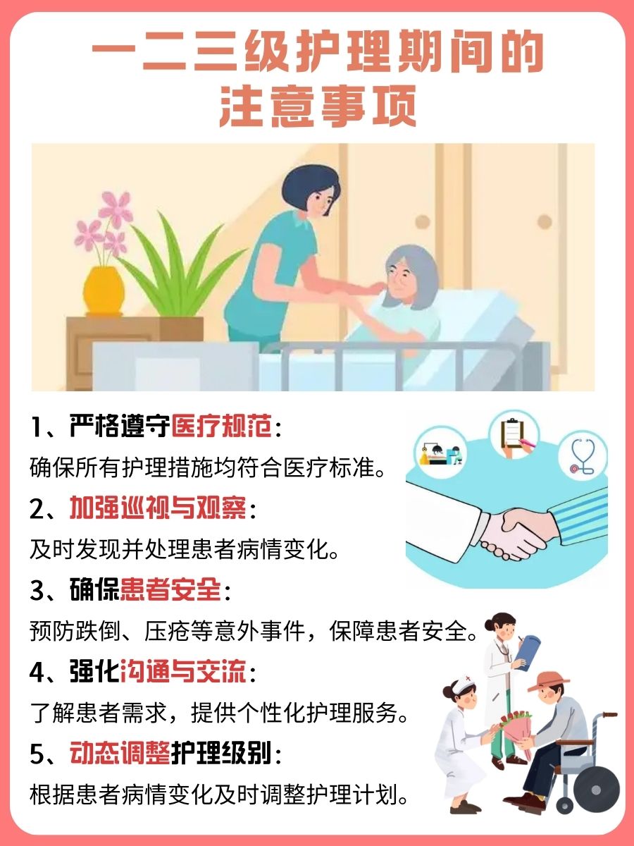 一文详解：一二三级护理标准