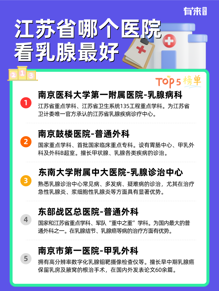 江苏省哪个医院看乳腺比较好