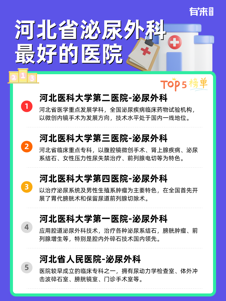 河北省泌尿外科比较好的医院