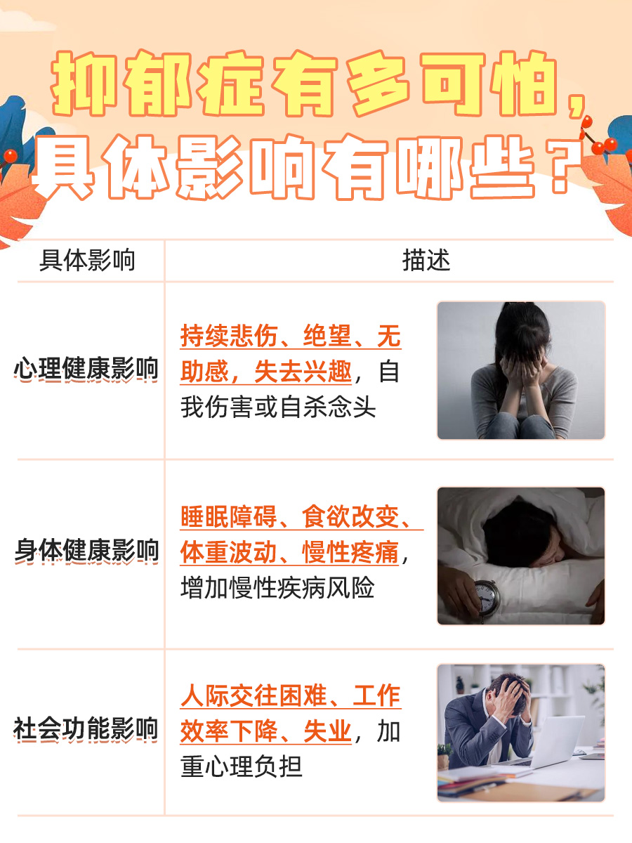 抑郁症有多可怕？医生来解答！