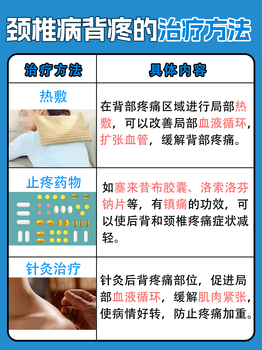 你是否知道：后背哪个点疼是颈椎病？