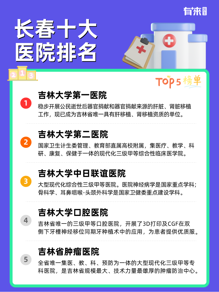 长春十大医院排名