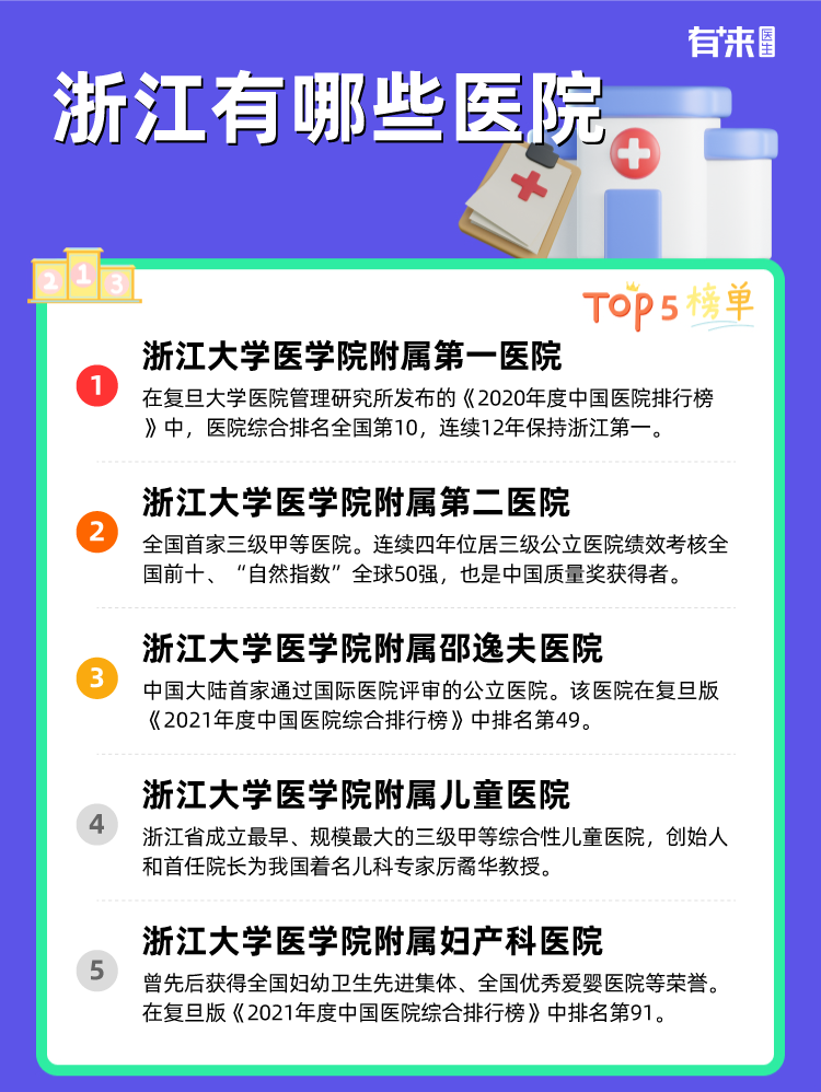 浙江有哪些医院