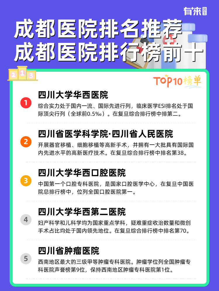 成都医院排名推荐 成都医院排行榜前十