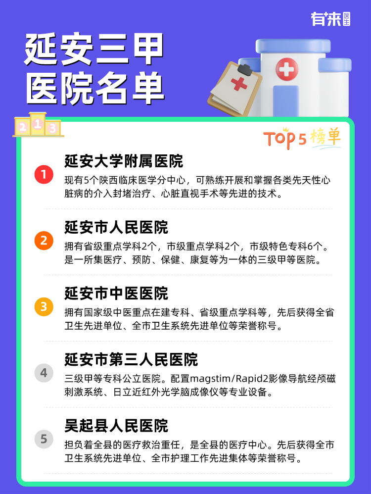 延安三甲医院名单