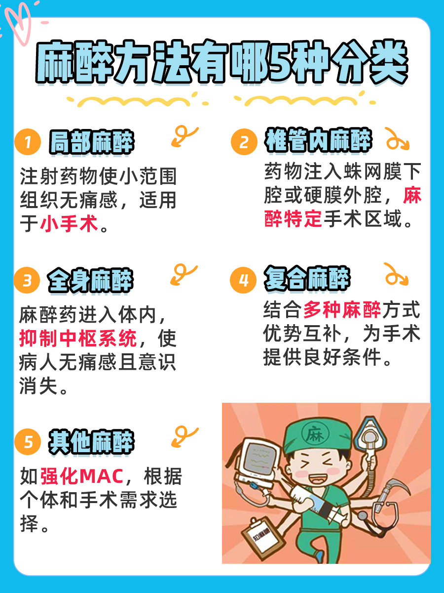 带你揭秘麻醉的5种分类