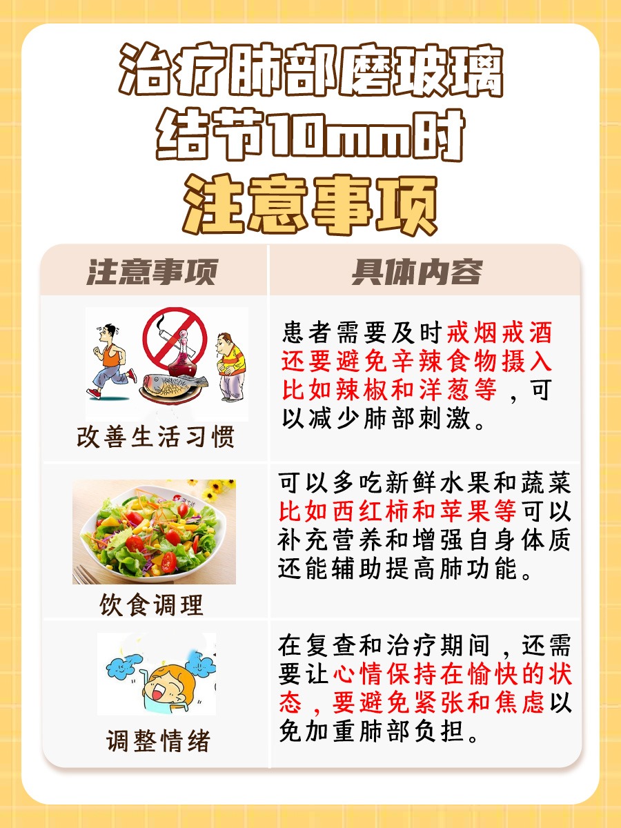 医生带你了解：肺部磨玻璃结节10mm怎么处理