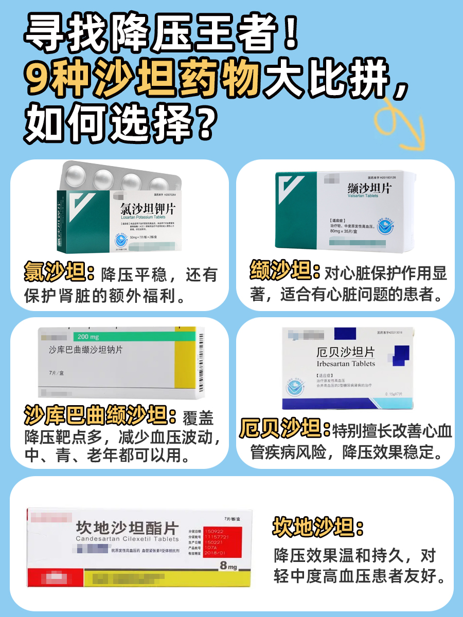 寻找降压王者！9种沙坦药物大比拼，如何选择？