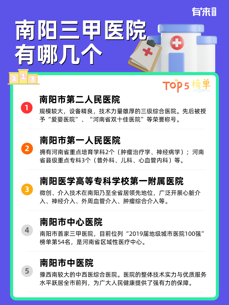 南阳三甲医院有哪几个