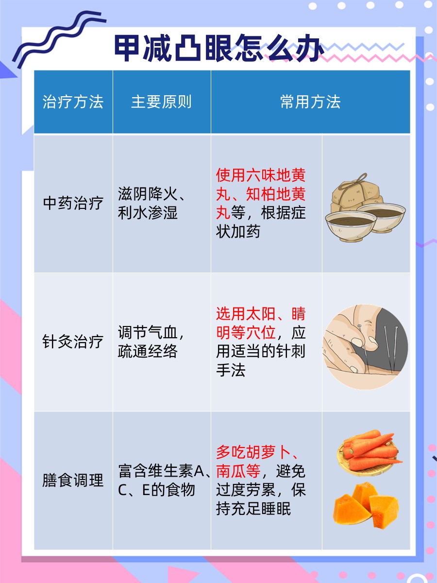 甲减引发的凸眼困扰，医生告诉你如何应对！