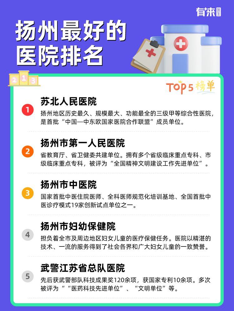 扬州比较好的医院排名