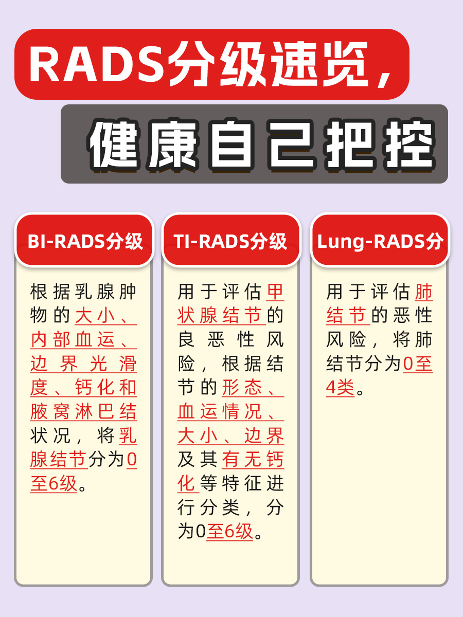 RADS分级一览，健康知识get