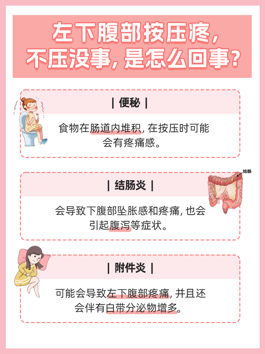左下腹部按压疼，不压没事，揭秘原因