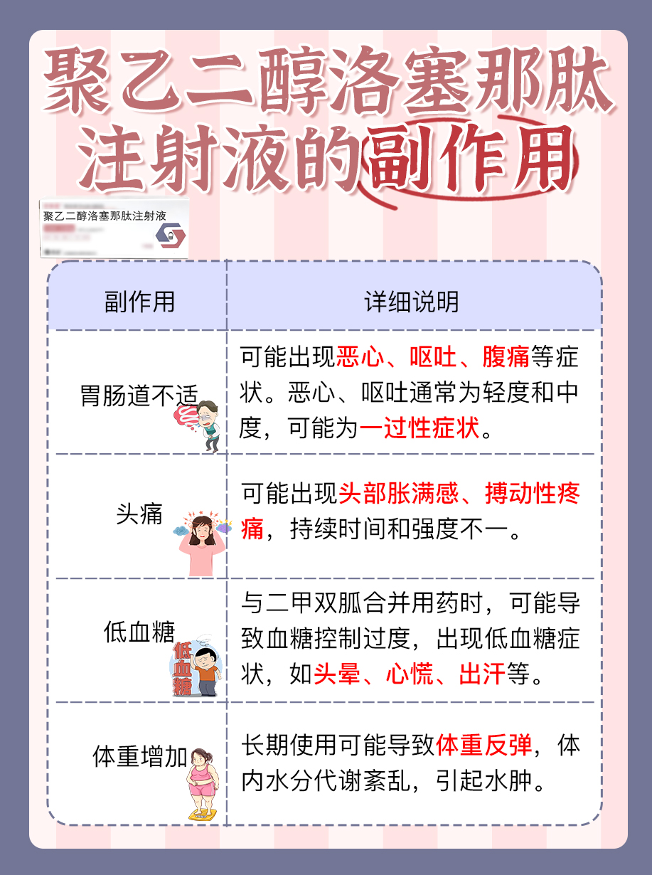 聚乙二醇洛塞那肽注射液一支多少钱？速来了解！