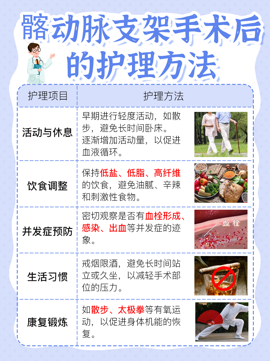 髂动脉支架手术详解：真的算“大”手术吗？