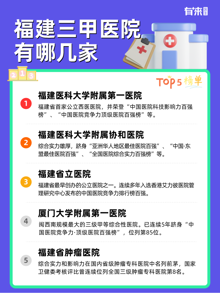 福建三甲医院有哪几家