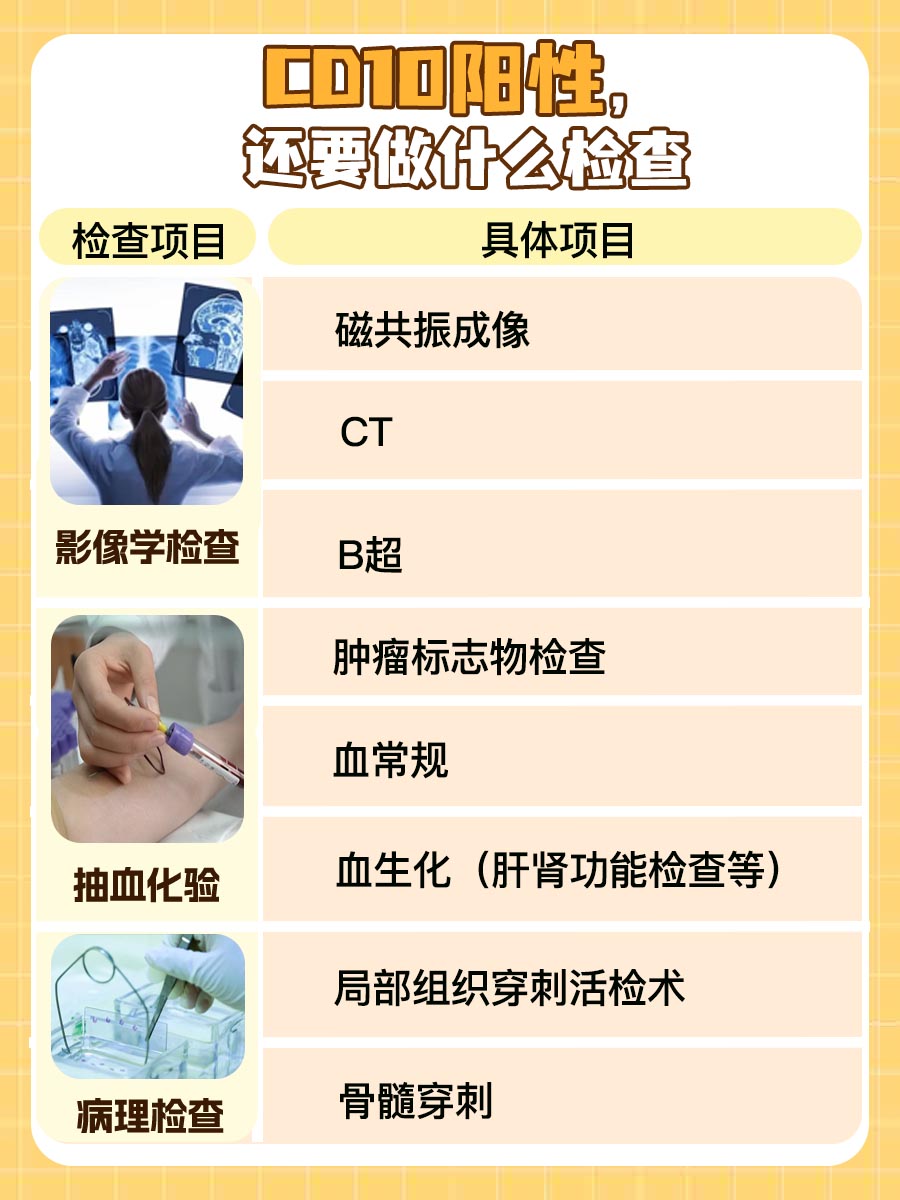 免疫组化:检查提示CD10阳性,怎么办?