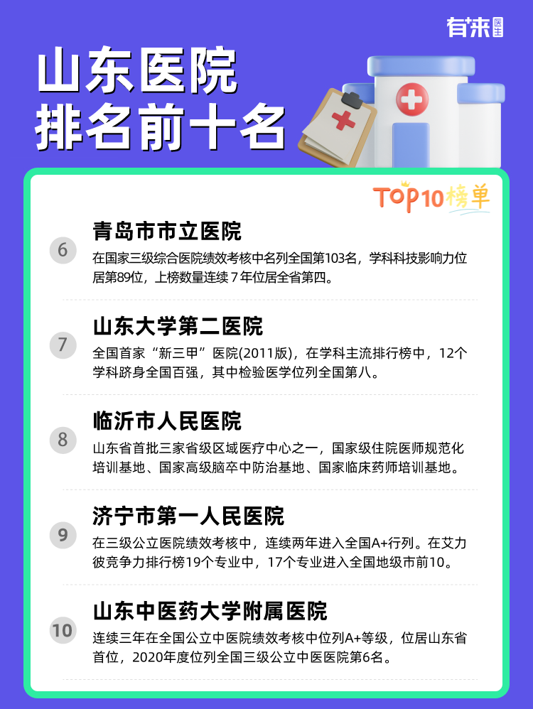 山东医院排名前十名