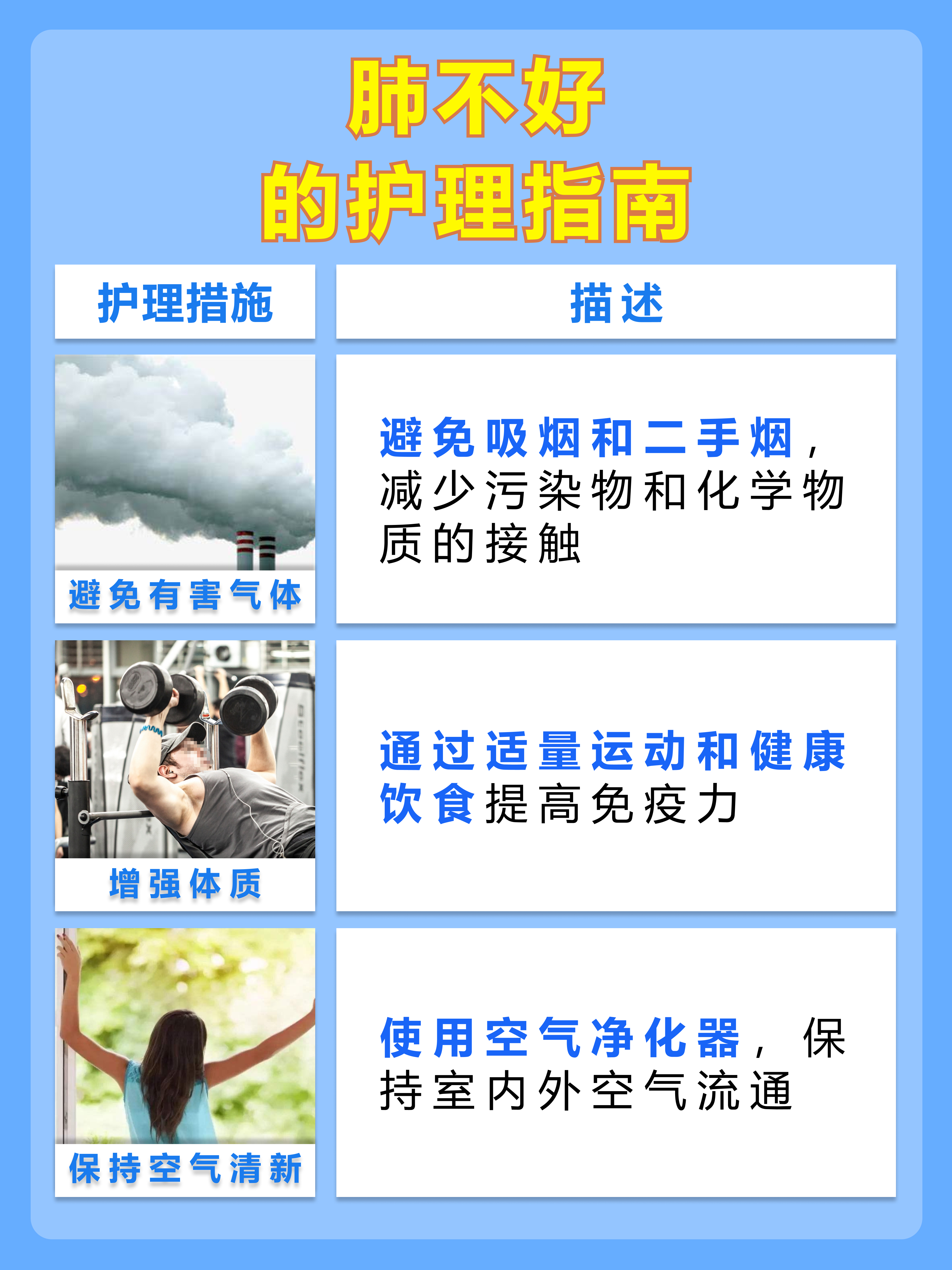 肺部保健食谱：养肺推荐