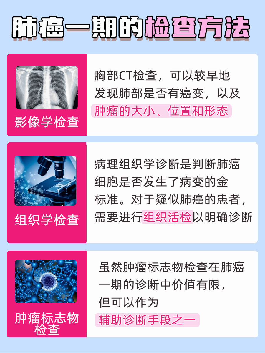 揭秘!肺癌一期是什么概念