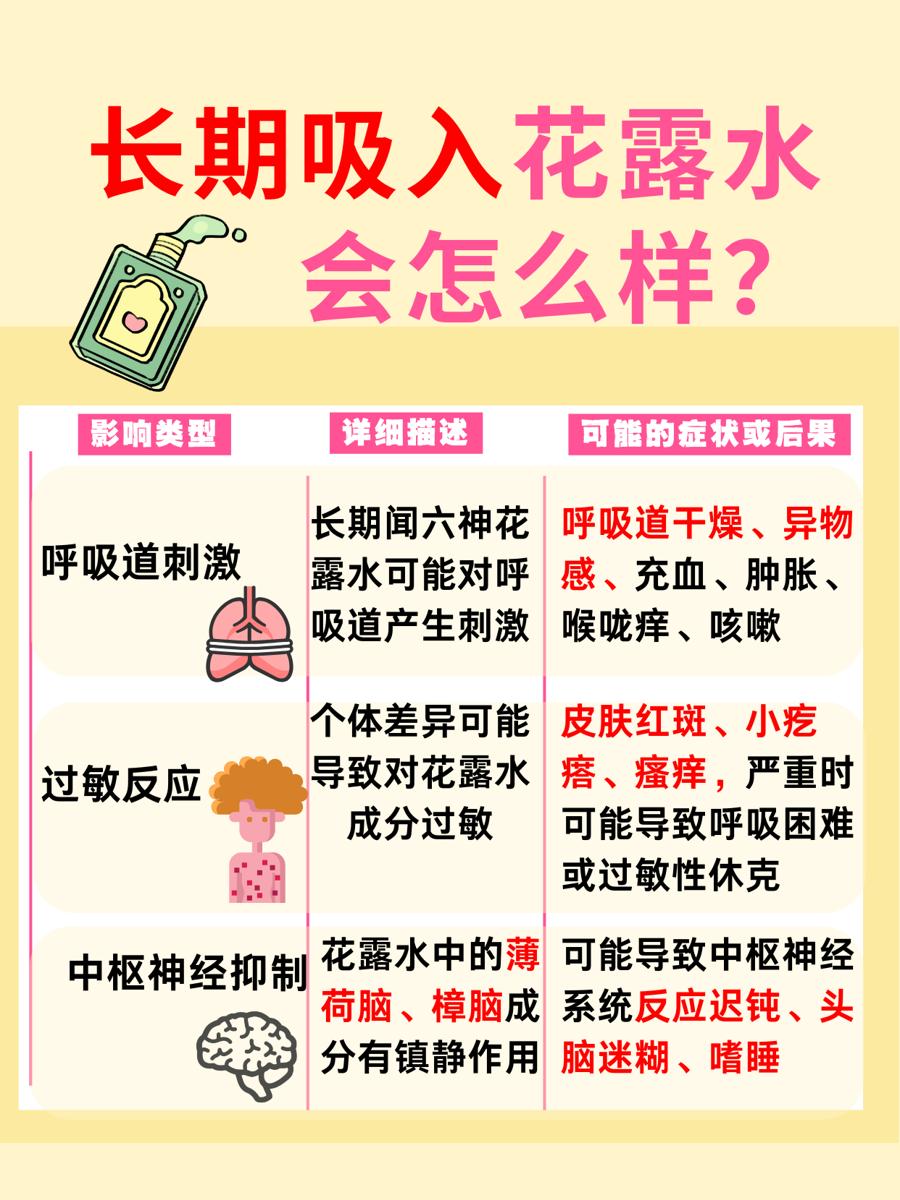 揭秘长期吸入六神花露水对身体的潜在影响