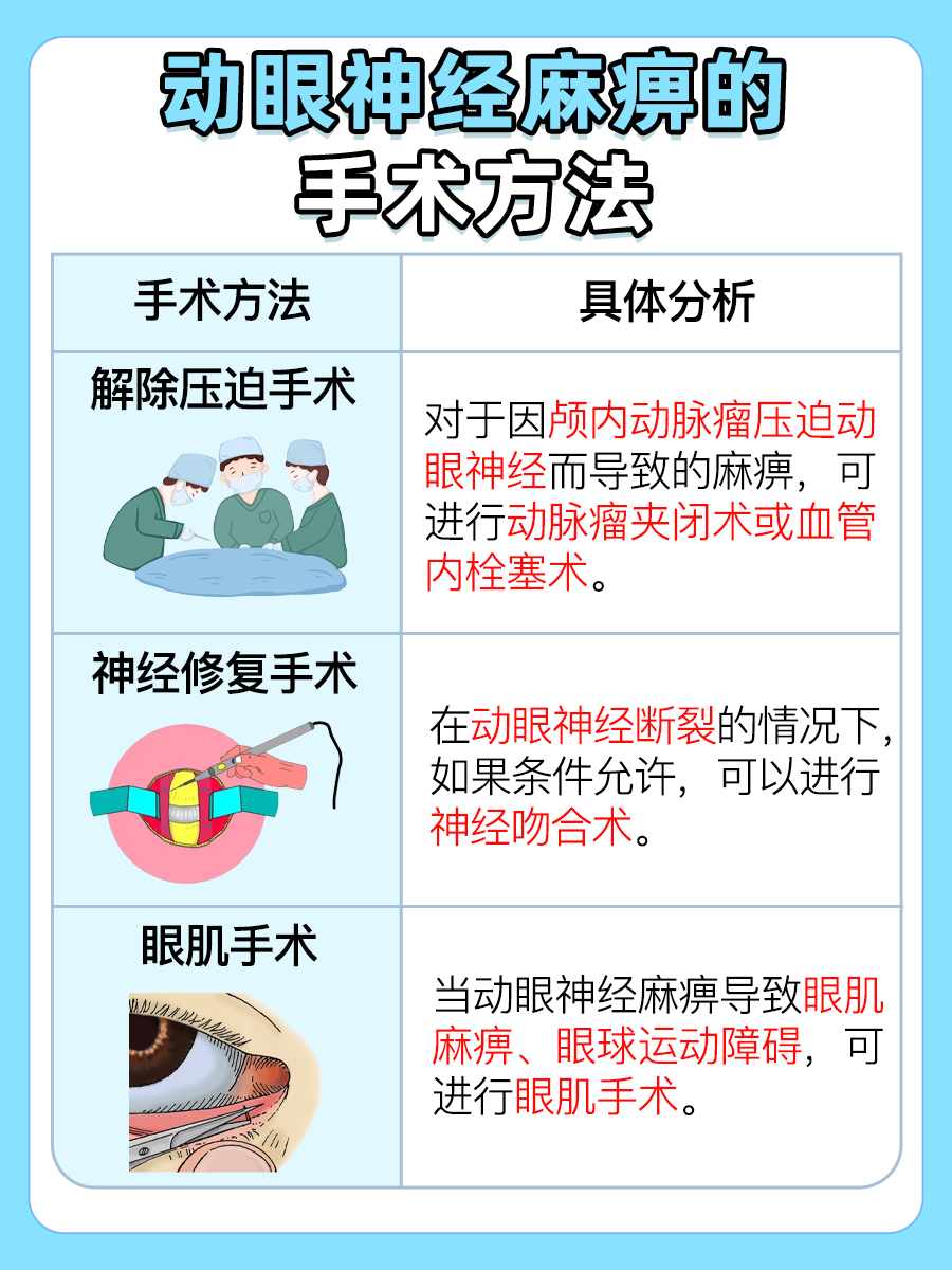 动眼神经麻痹，手术or非手术？揭秘治疗方案！