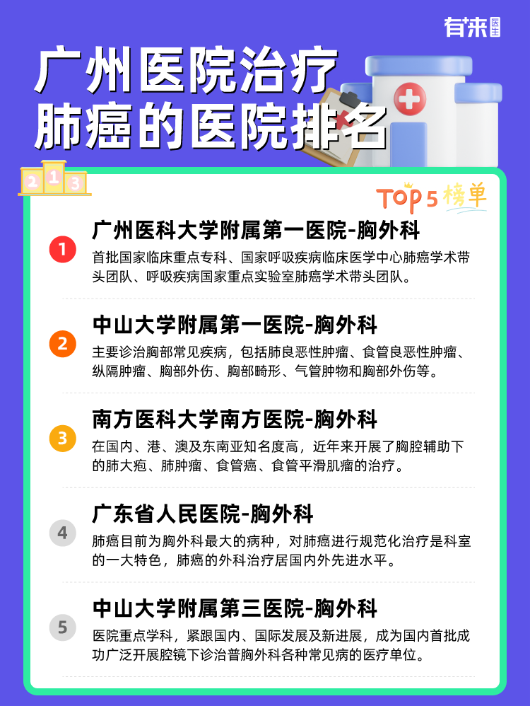 广州医院治疗肺癌的医院排名