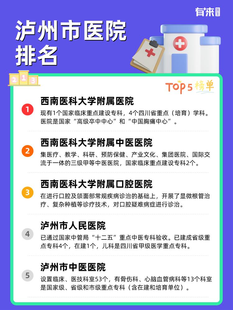 泸州市医院排名