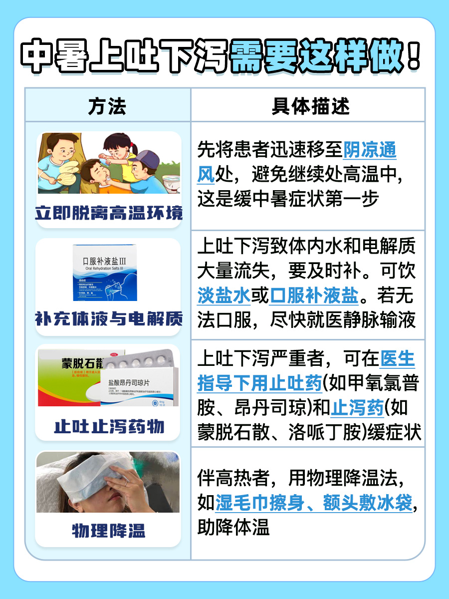 中暑上吐下泻怎么办?一文解读