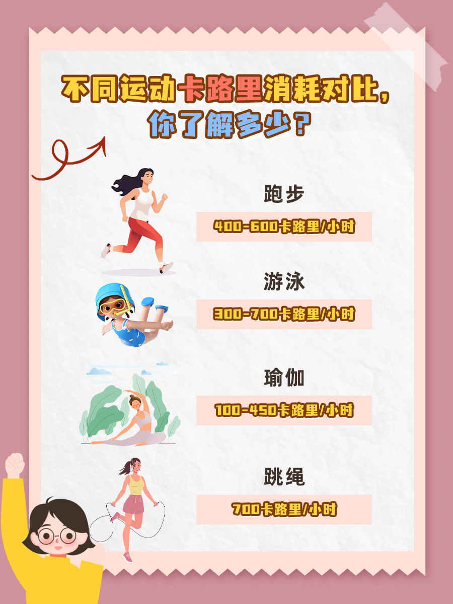 不同运动卡路里消耗对比，你了解多少？
