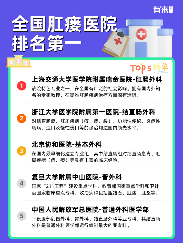 全国肛瘘医院排名第一