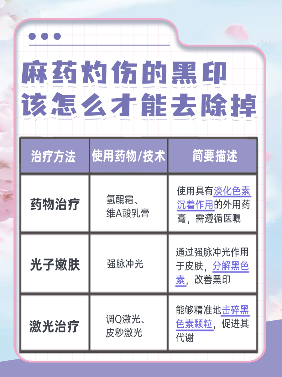 告别麻药黑印，肌肤焕新小妙招大放送