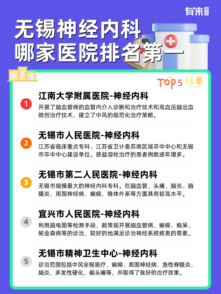 无锡神经内科哪家医院排名第一