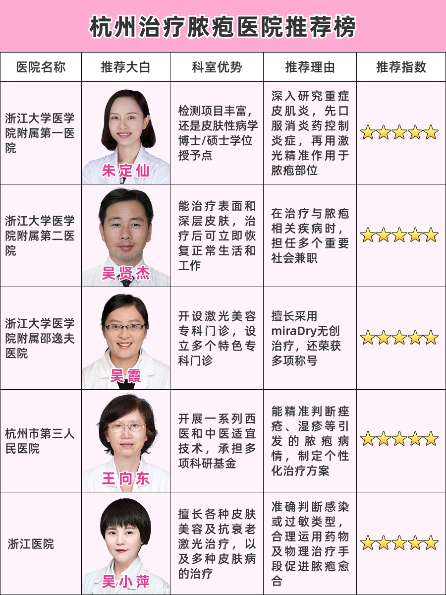 杭州治疗脓疱医院哪家好，TOP级推荐！