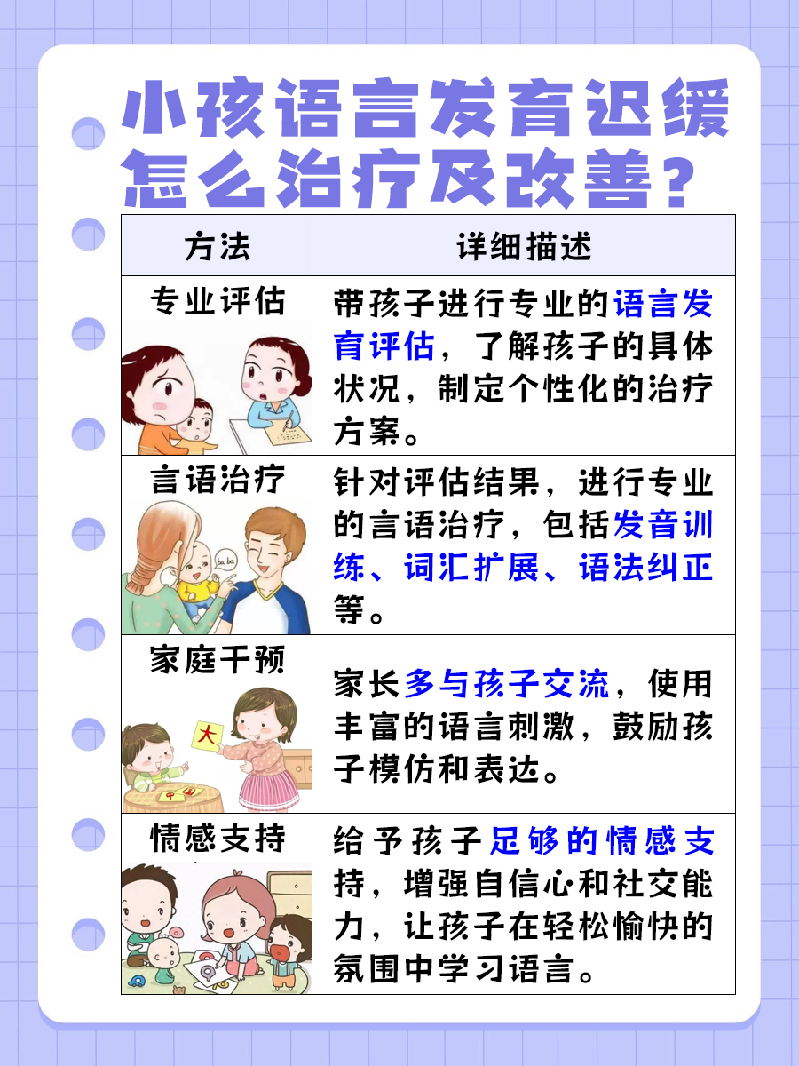 儿童语言迟缓?科学治疗与家庭改善策略