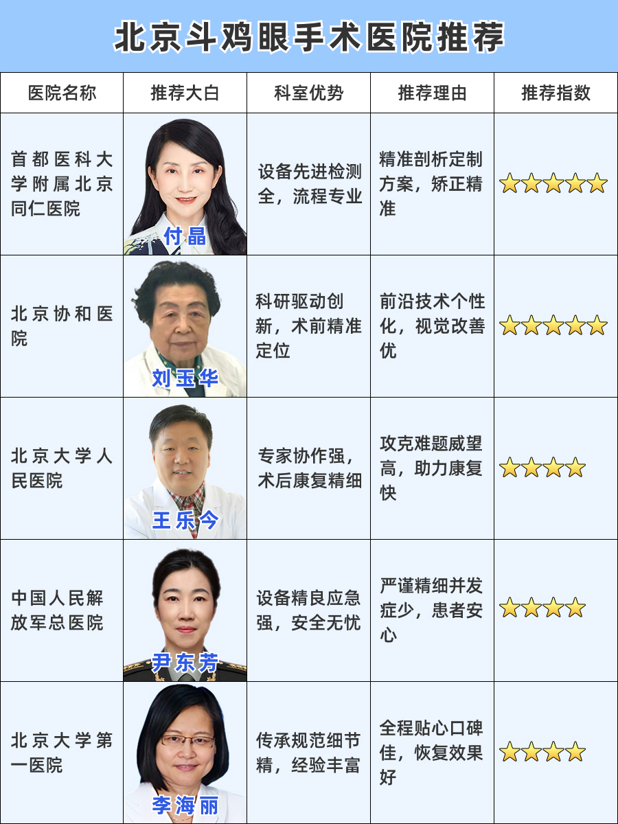 北京斗鸡眼手术医院，一文说清楚！