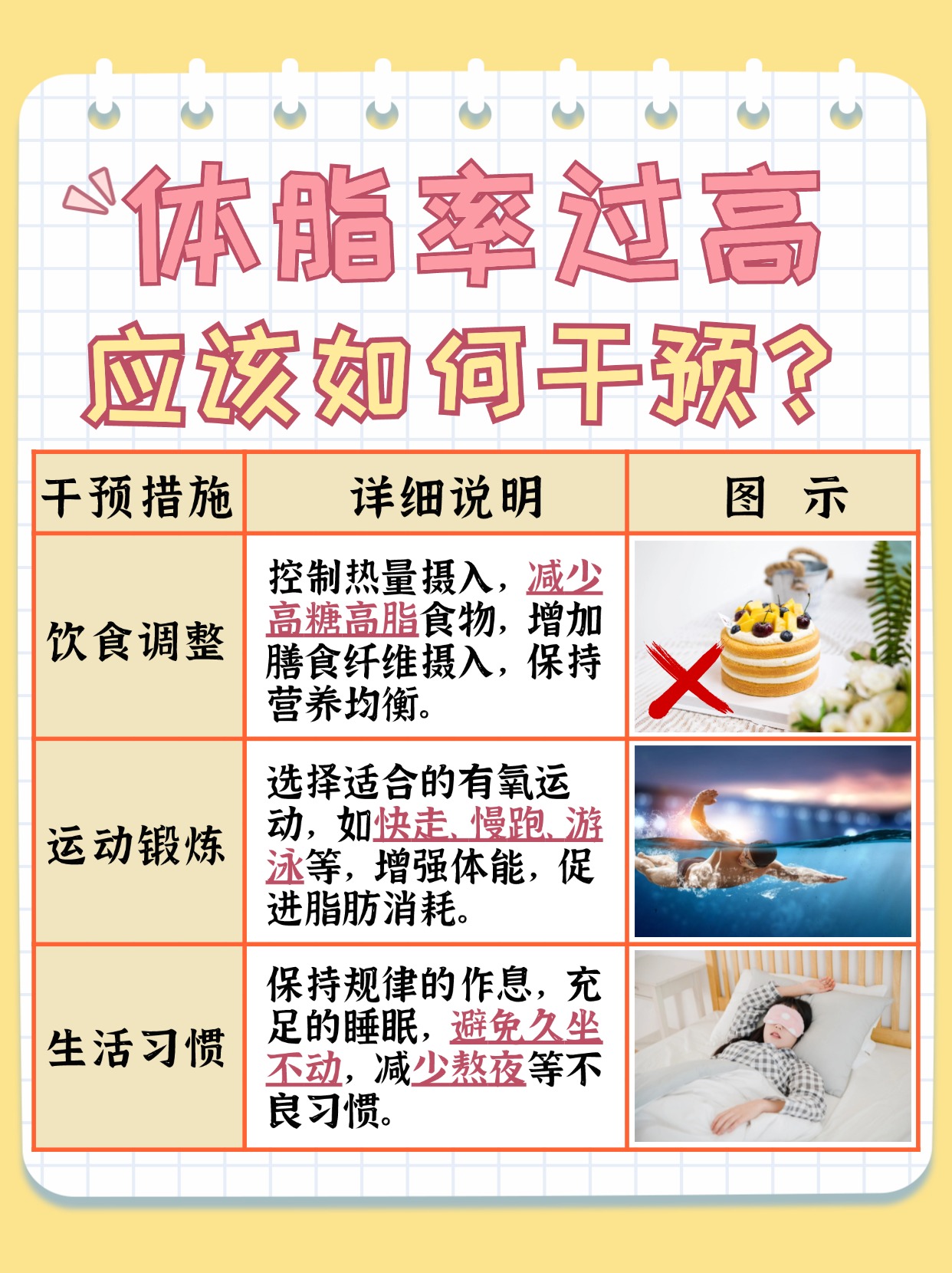 医院测体脂率，多少钱一次？快来了解！