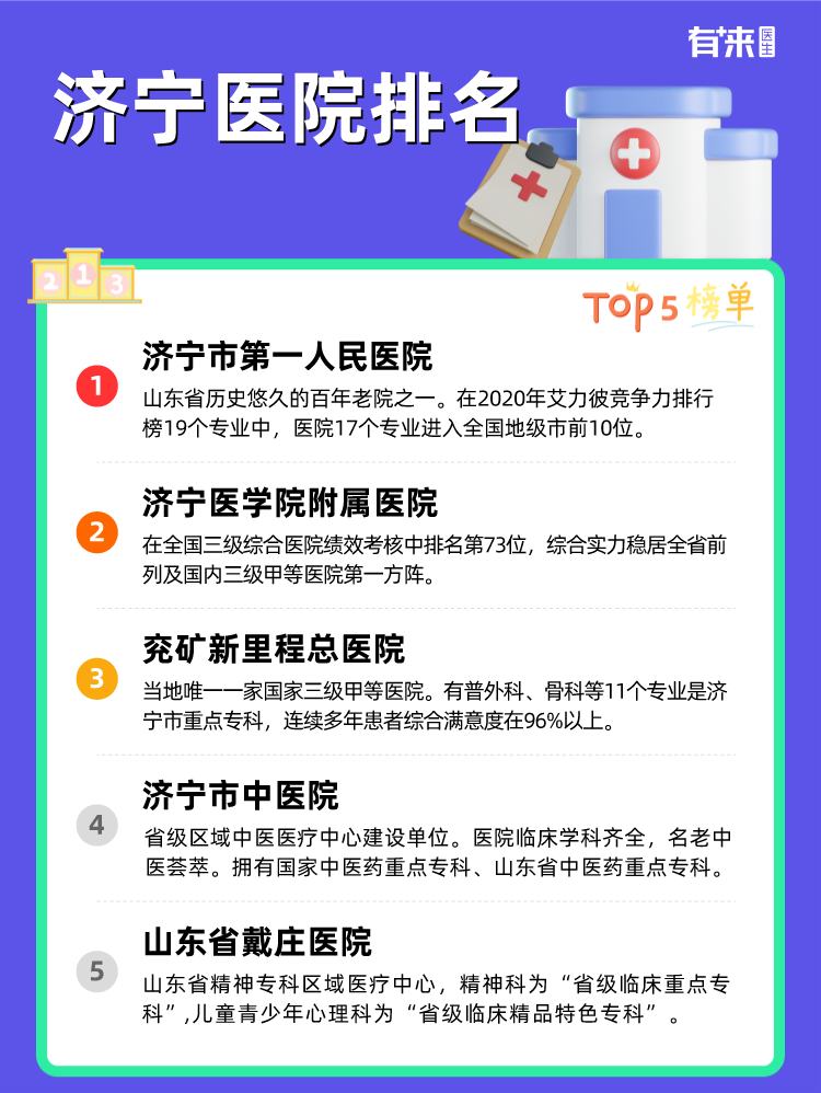 济宁医院排名