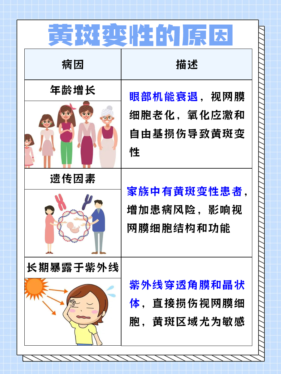 守护光明，揭秘黄斑变性症状与原因