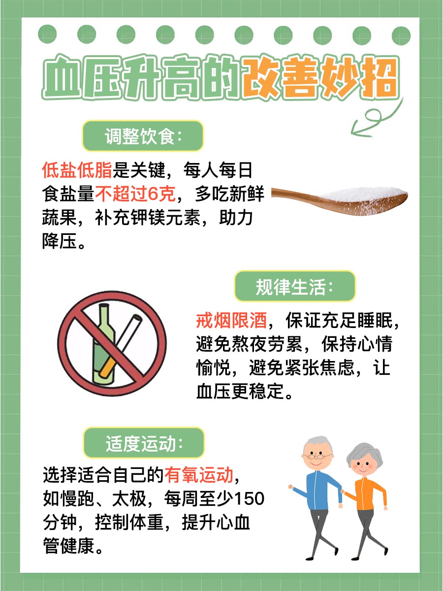 BP在医学上竟然是这个意思，你了解吗？