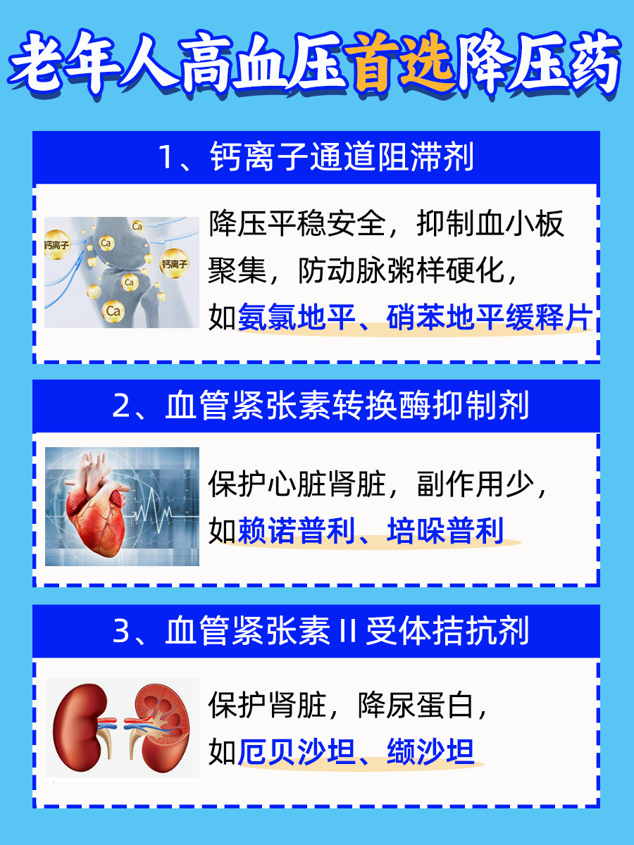 老年人高血压首选降压药，名单来了