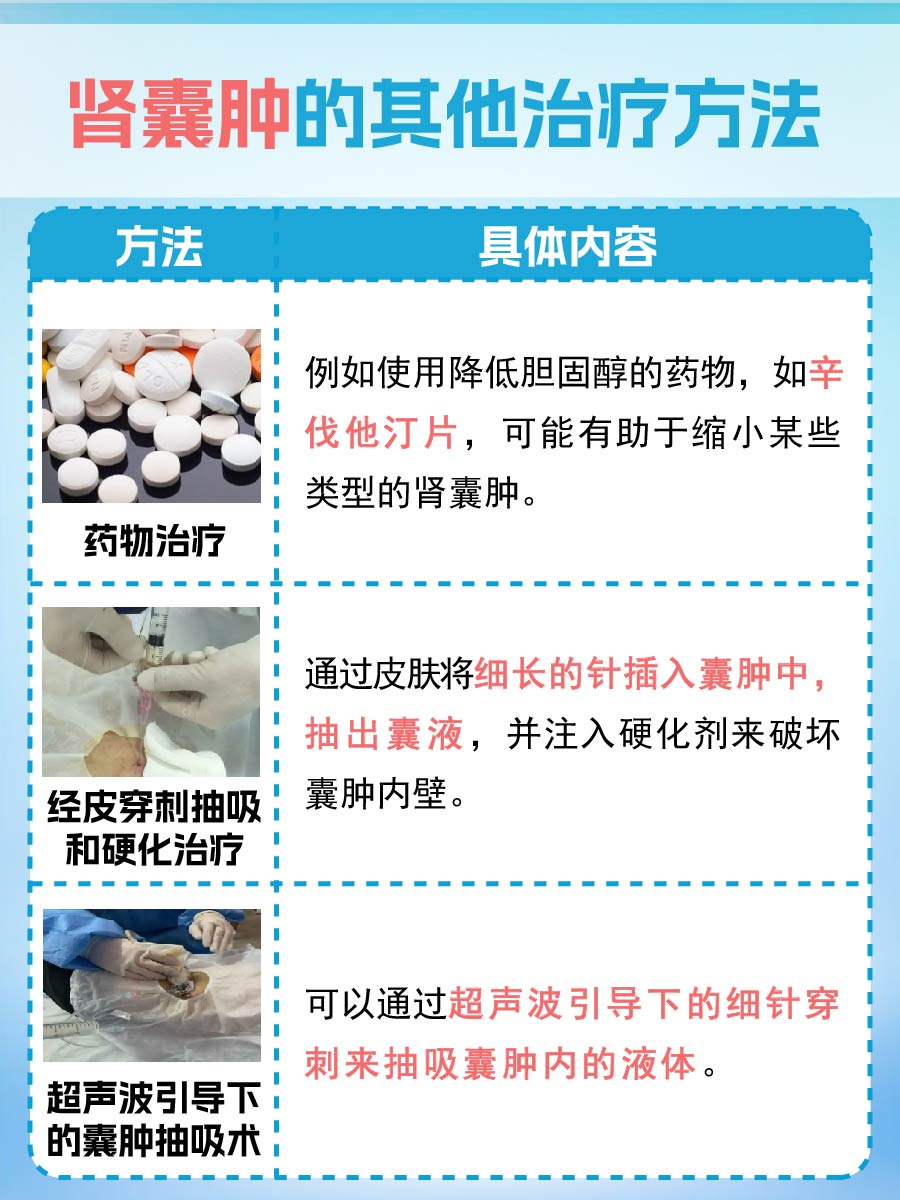 揭秘:肾囊肿微创手术,费用是多少?