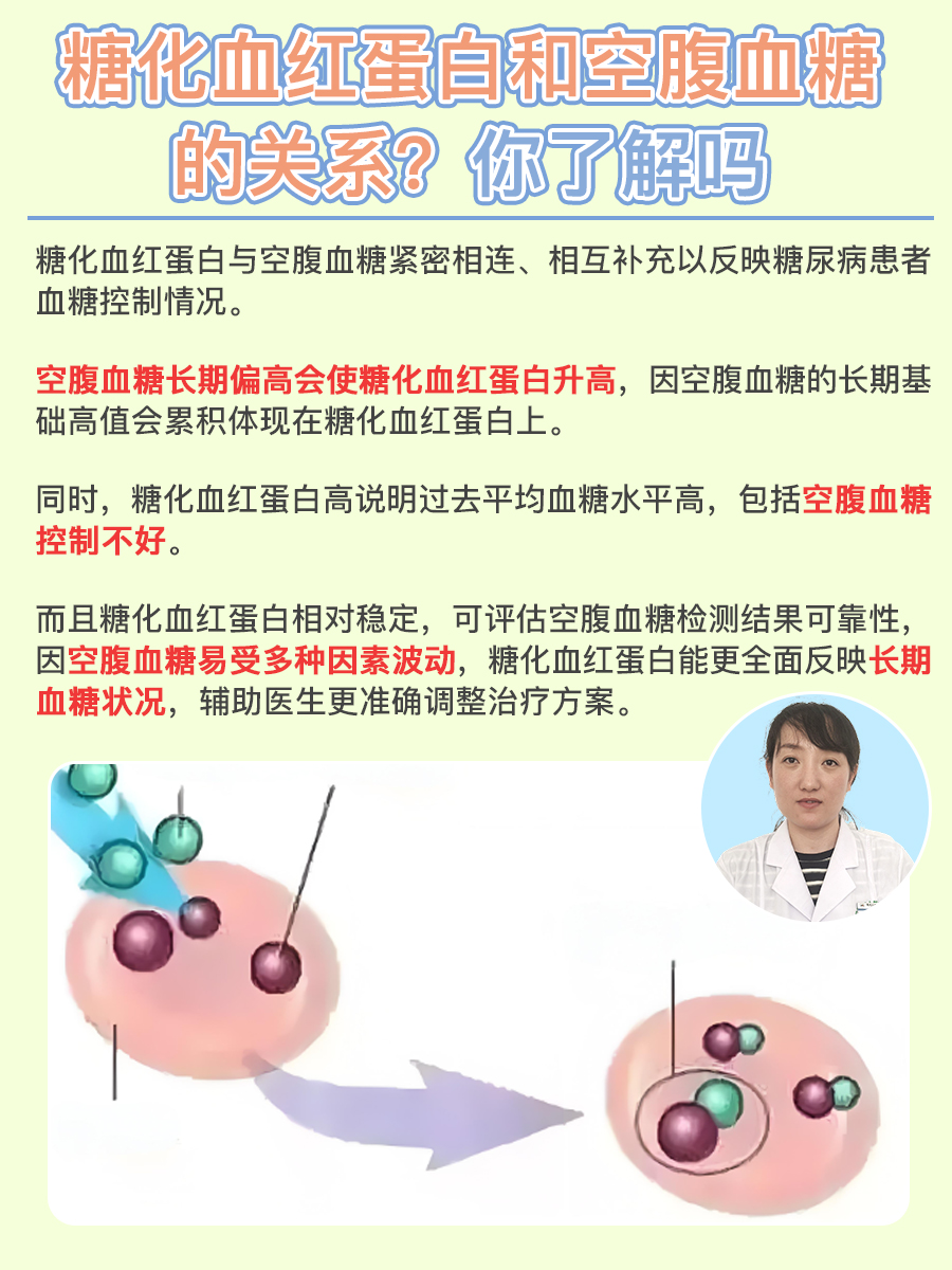 糖化血红蛋白和空腹血糖的关系?你了解吗