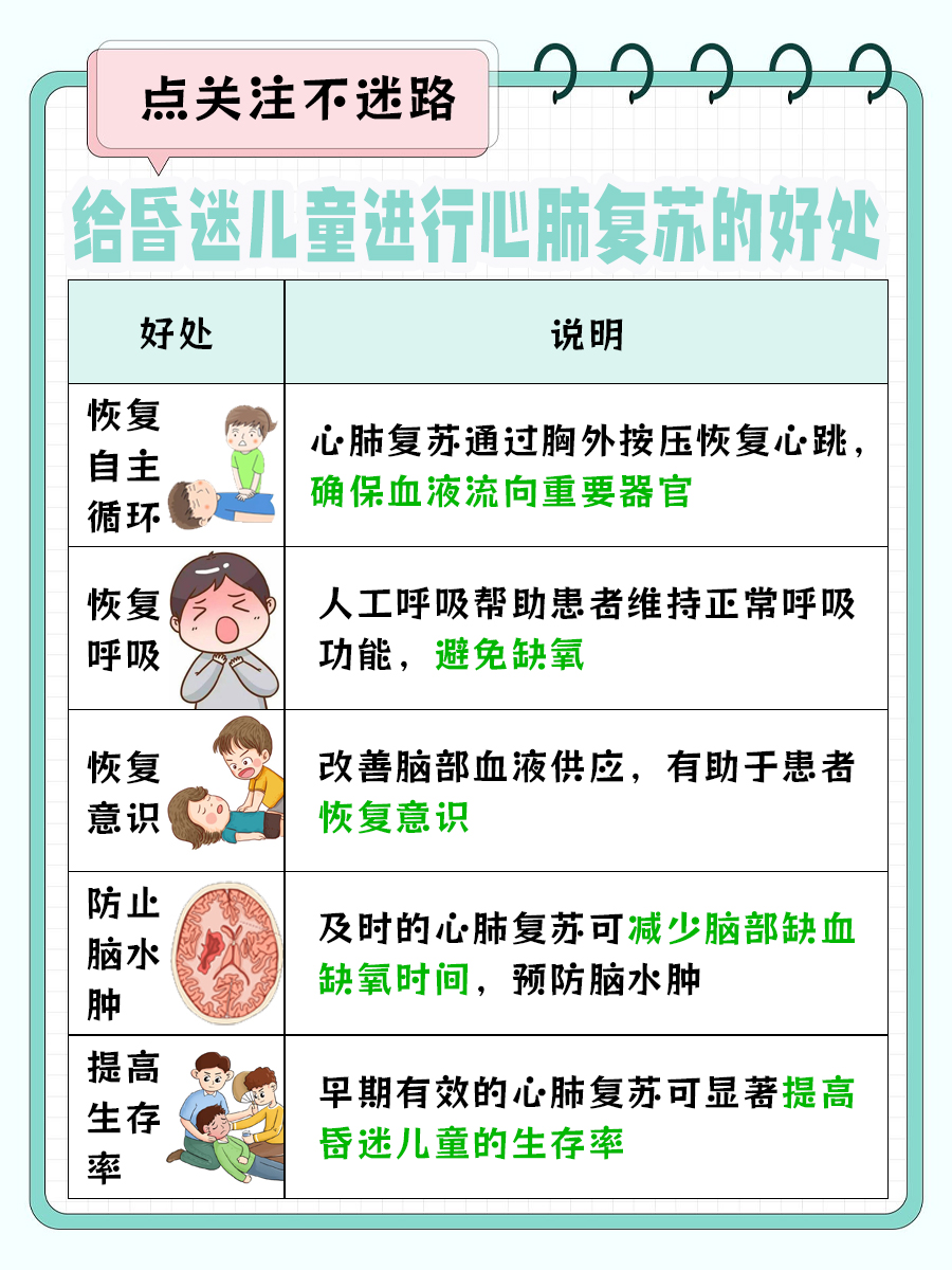 儿童CPR秘籍：按压深度&频率，你了解吗？