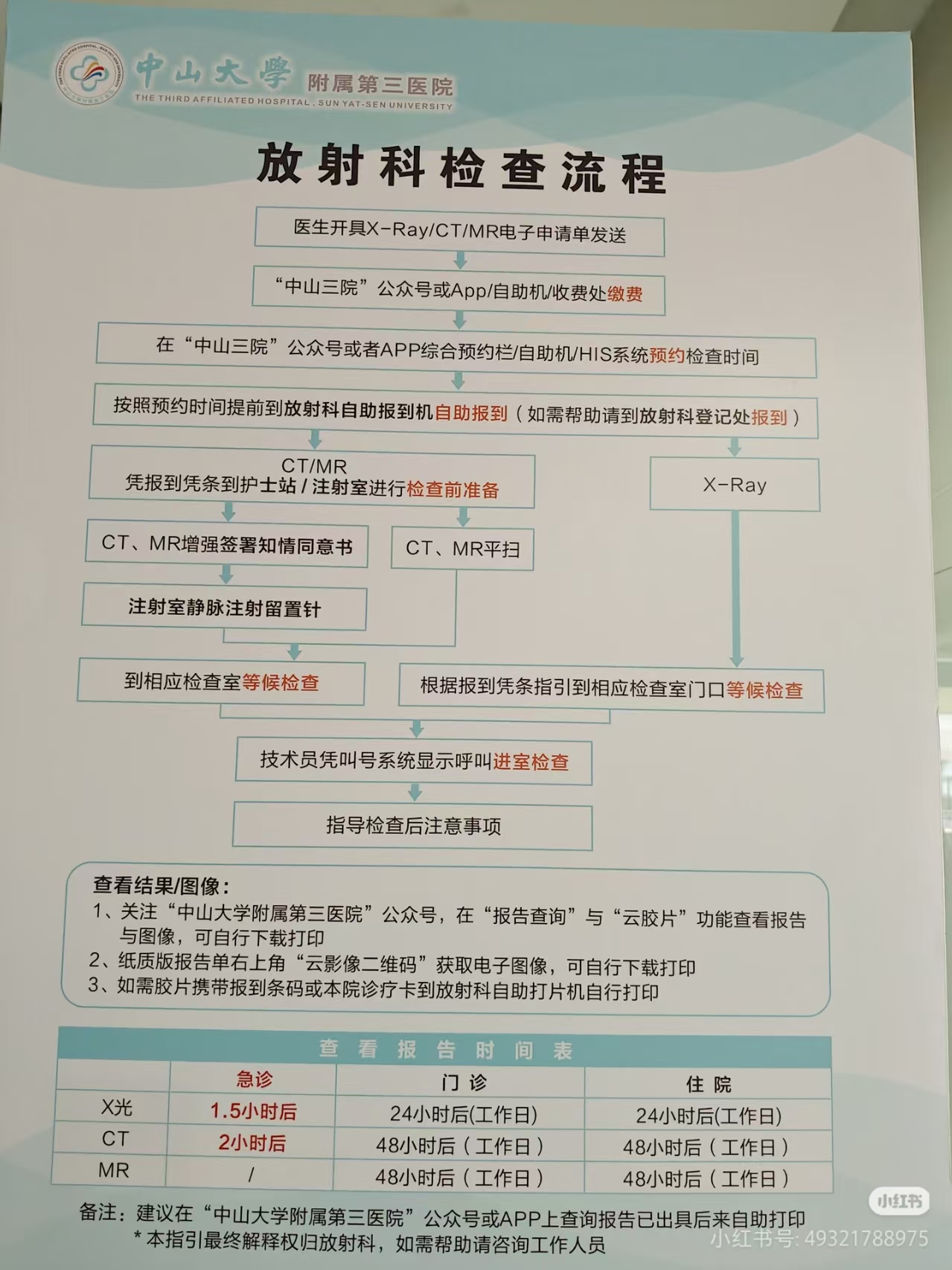 中山大学附属第三医院脊柱/关节核磁检查需要预约吗?预约流程整理(附图)
