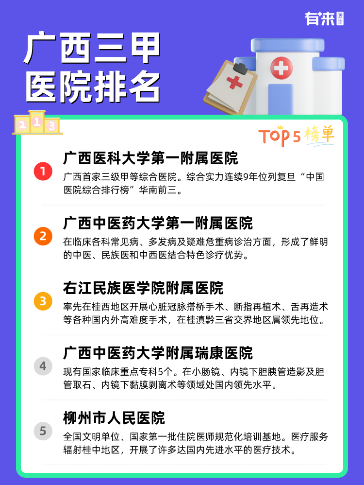 广西三甲医院排名