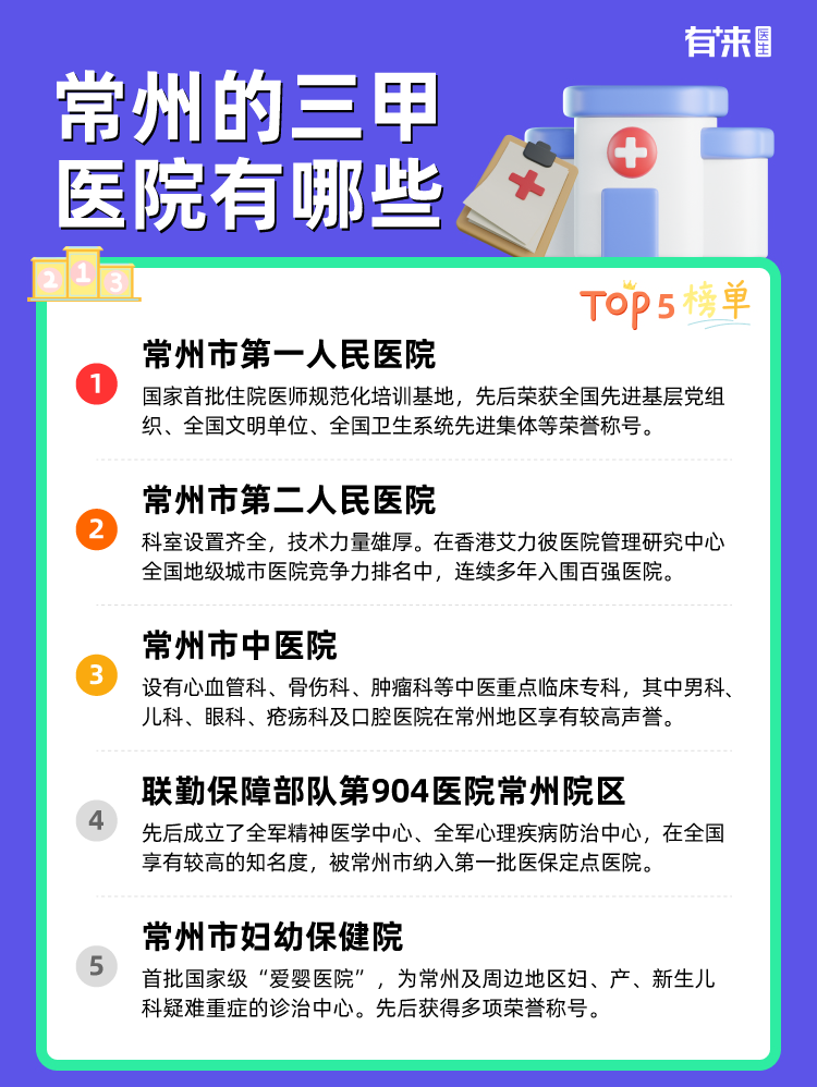 常州的三甲医院有哪些