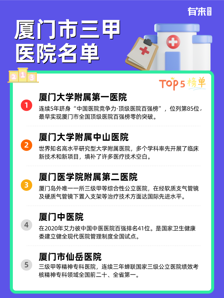 厦门市三甲医院名单