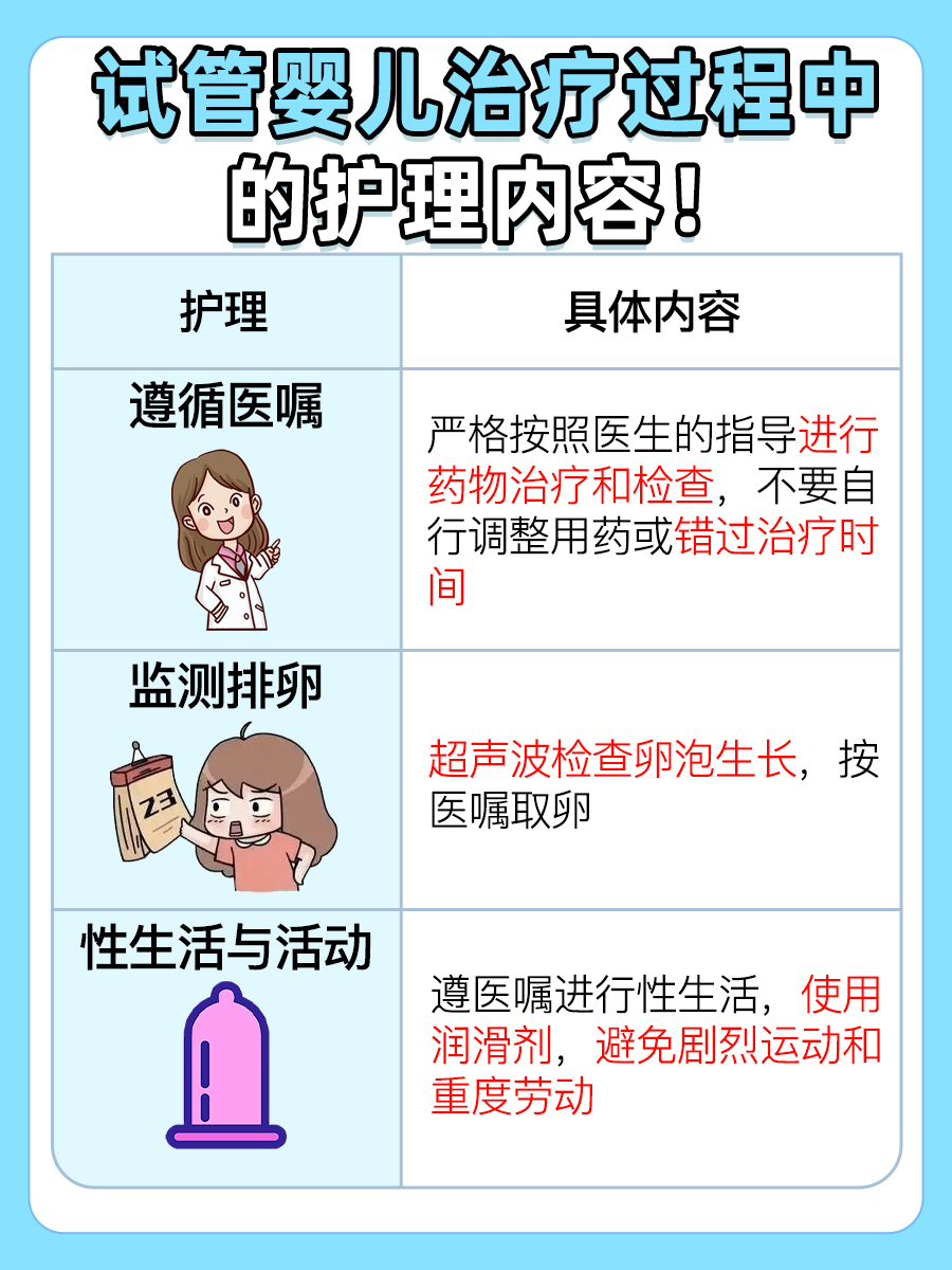 180斤体重，试管婴儿是否可行