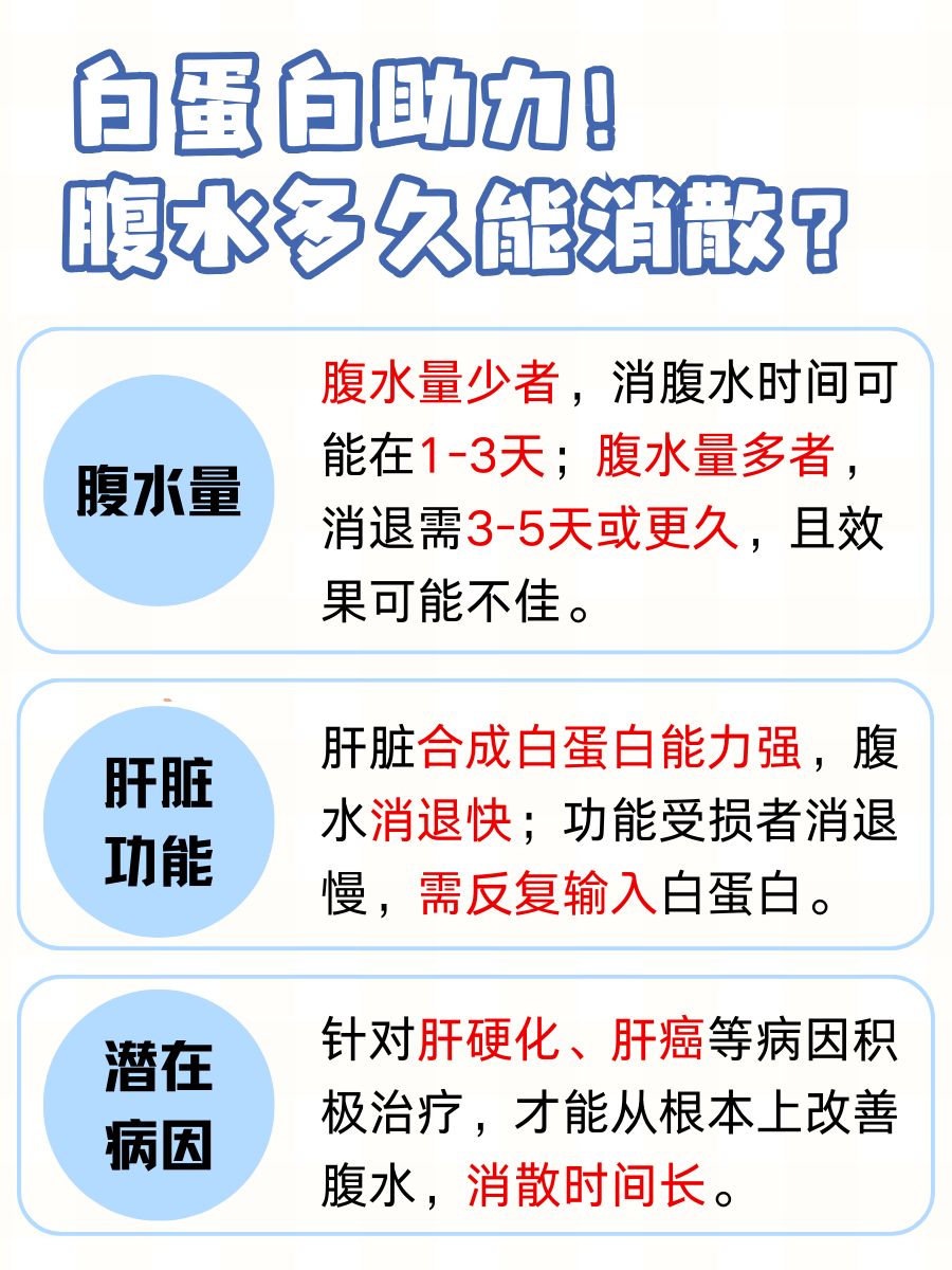腹水烦恼？白蛋白来解，多久见效？
